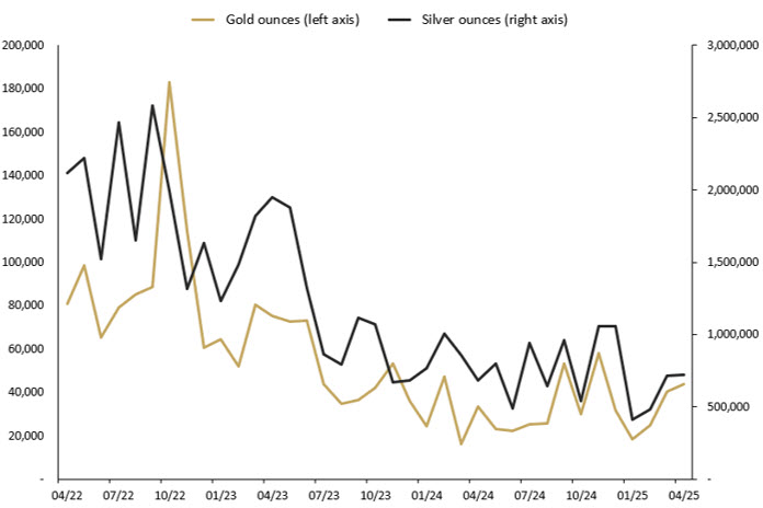 Minted product april sales